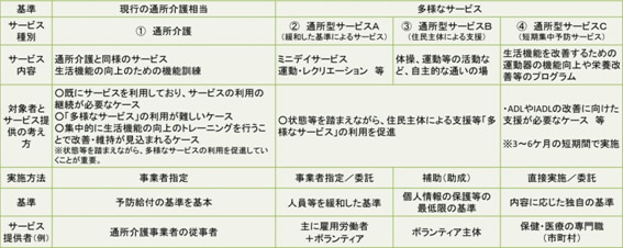 介護予防通所介護のサービス