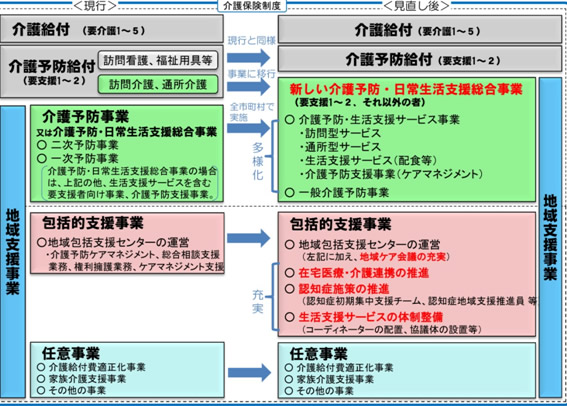 介護保険制度