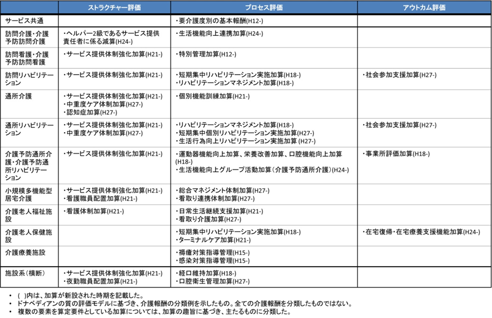 サービス 提供 体制 強化 加算