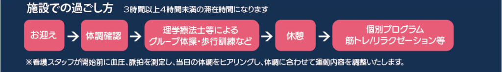 所沢市 地域密着型通所介護