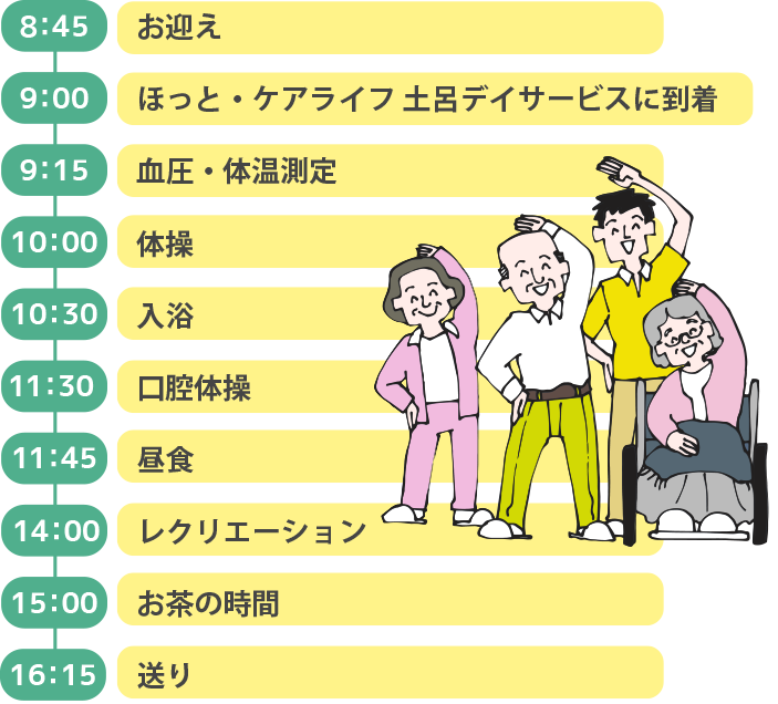 1日の過ごし方
