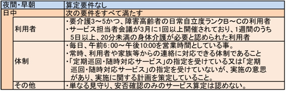 20分未満の身体介護を算定する場合