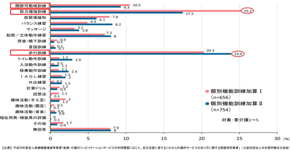 機能訓練