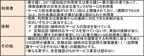 変更後の算定要件