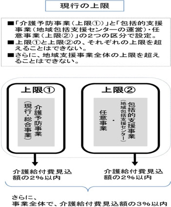 現行の上限