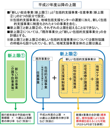 平成27年度以降の上限