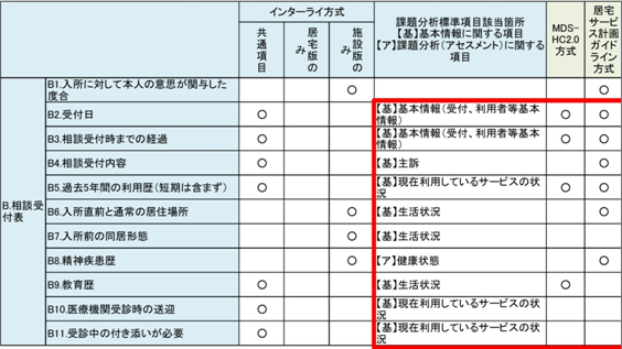 相談受付表の追加項目