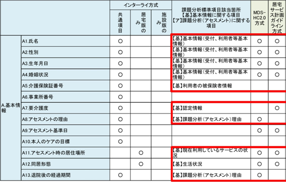 基本情報の追加項目