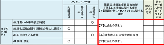 アクティビティの追加項目