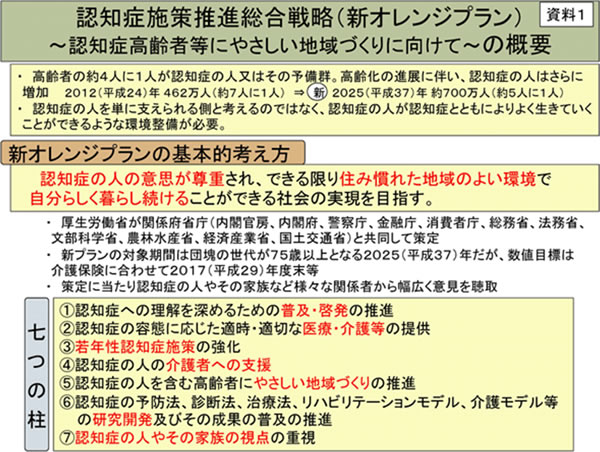 認知症施策推進総合戦略（新オレンジプラン）