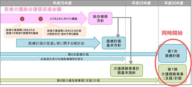 認知症施策推進総合戦略（新オレンジプラン）