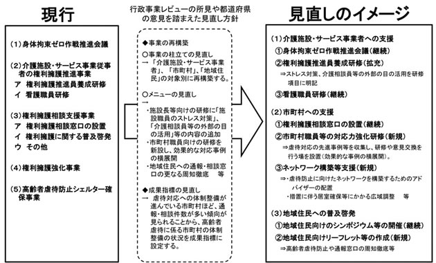 高齢者権利擁護等推進事業の見直しについて