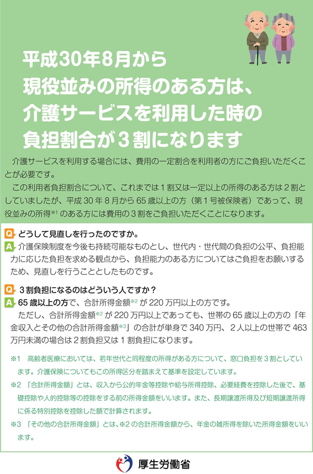 現役並み所得者の介護サービスの負担割合が3割に増加すること